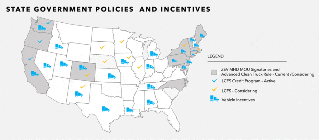 State Government Policies and Incentives