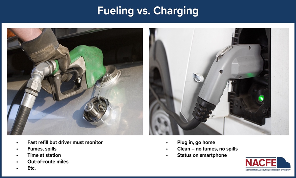 Fueling vs Pumping