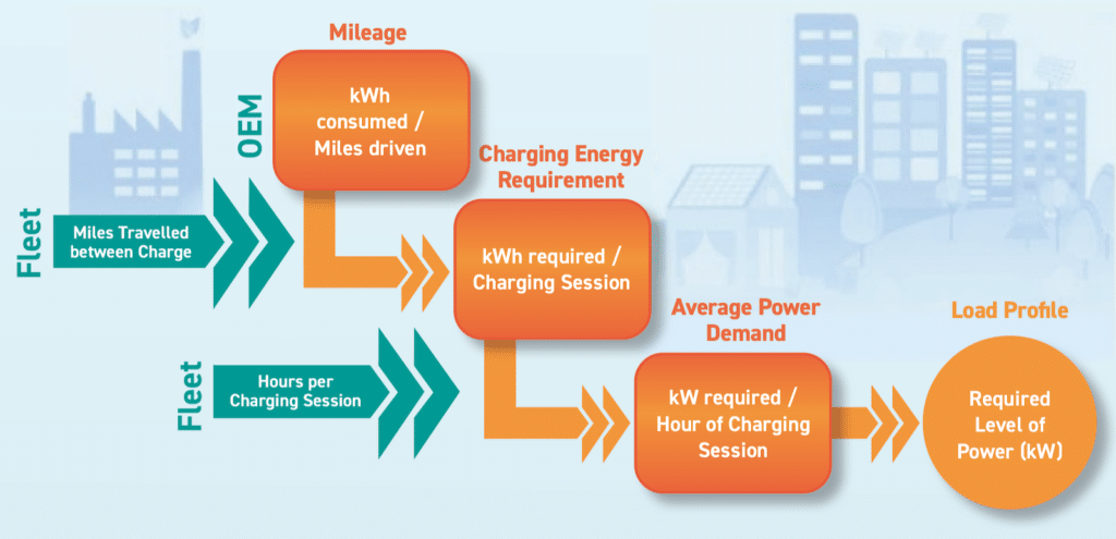 Electric Vehicle Charging Guidebook