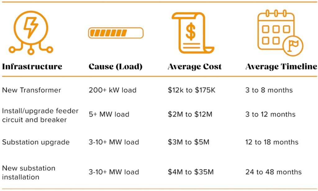 Charging Forward with Electric Trucks