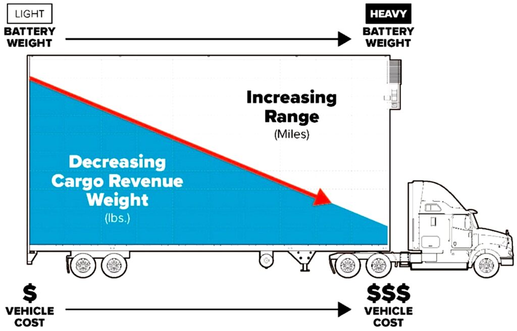 Charging Infrastructure Challenges for the U.S. Electric Vehicle Fleet