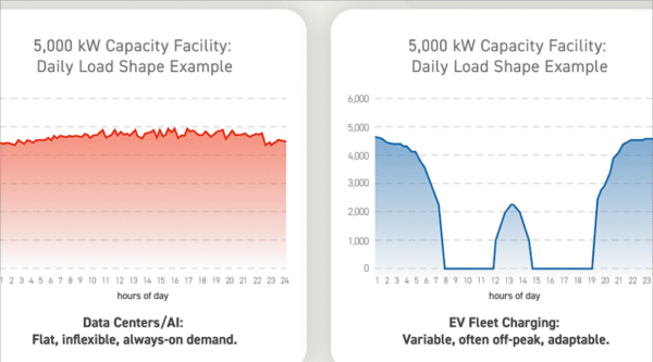 EV Power Demand