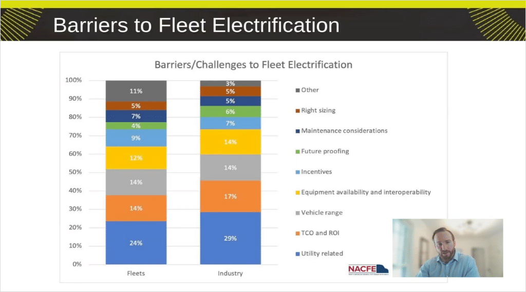 Fleet Charging-as-a-Service